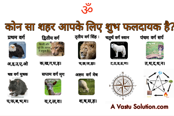कोन सा शहर आपके लिए शुभ फलदायक है। Which city is auspicious for you?