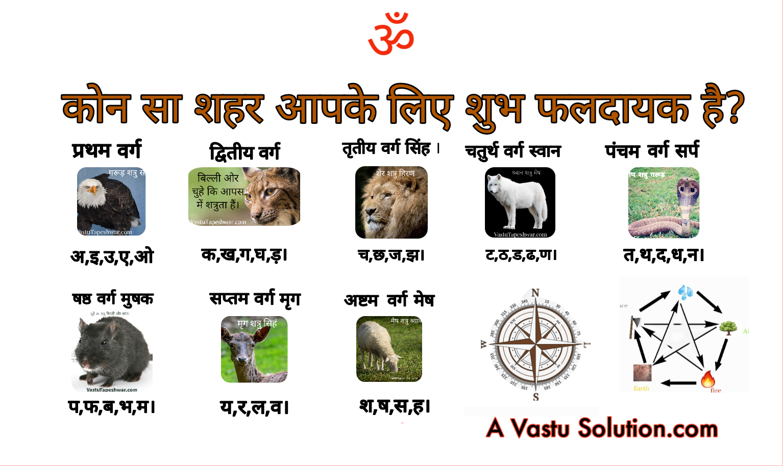 Which city is auspicious for you?