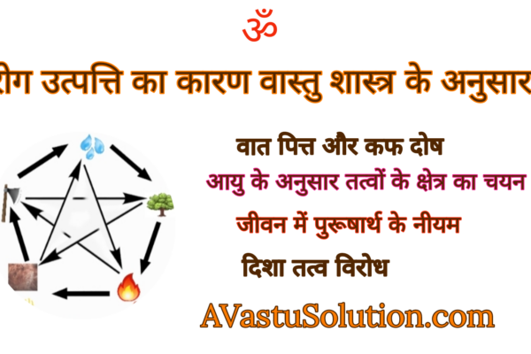 Causes of disease according to Vastu Shastra