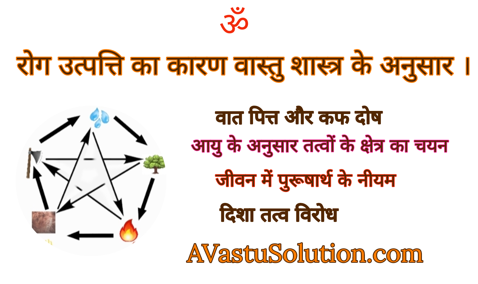 Causes of disease according to Vastu Shastra