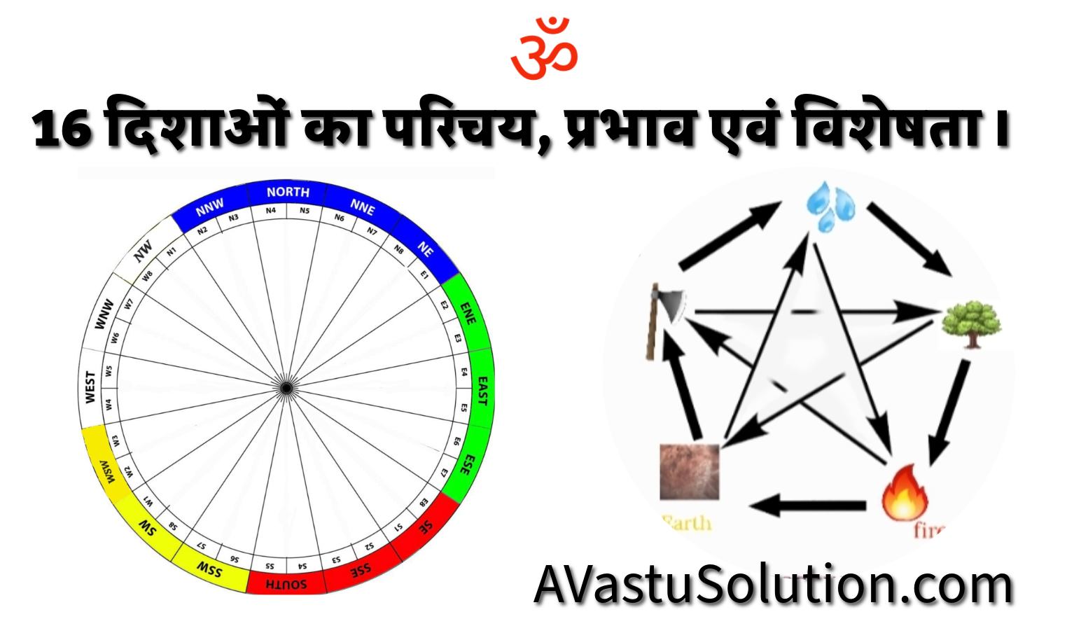 Introduction to the 16 directions, effects